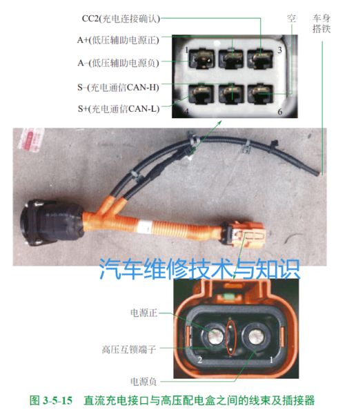 一文快速搞懂电动汽车常见车型的充电系统结构原理（干货必藏）