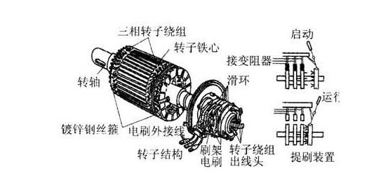 平衡机的发展历史是怎么样的?